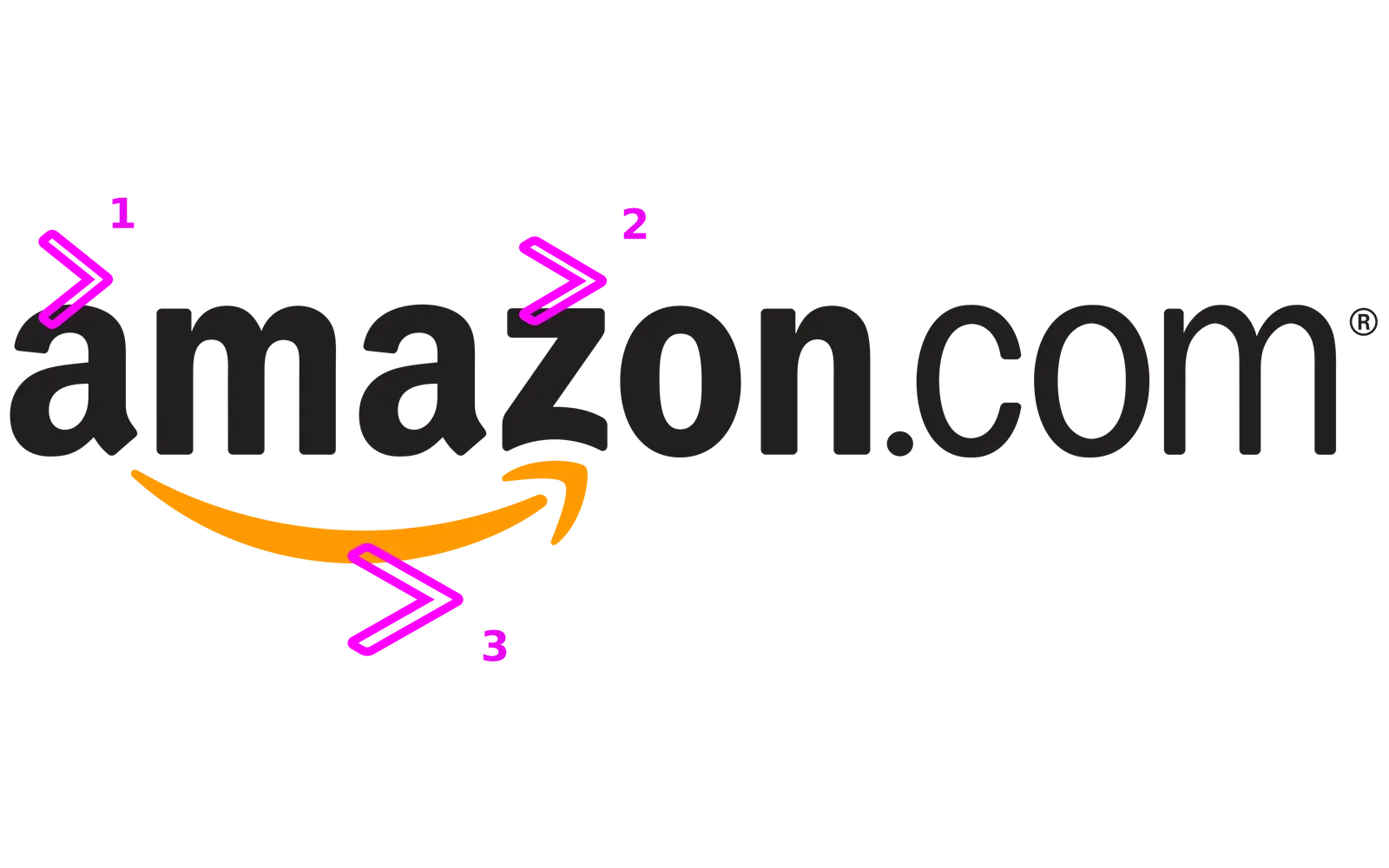 Amazon.com logosunda a harfi, z harfi ve turuncu ok üzerine konmuş numaralı işaretler